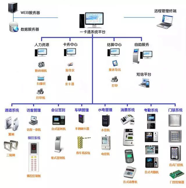 計算機網(wǎng)絡(luò)系統(tǒng)拓撲圖與計算機系統(tǒng)服務(wù)