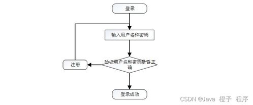 基于Node.js與Vue的疫情社區(qū)管理系統(tǒng)設(shè)計與實現(xiàn)