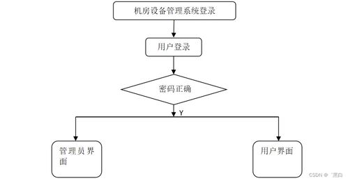 基于SpringBoot的機(jī)房設(shè)備管理系統(tǒng)設(shè)計(jì)與實(shí)現(xiàn)