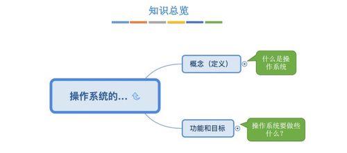 第一章 計算機系統概述 理解計算機系統服務